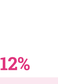 General Population Risk