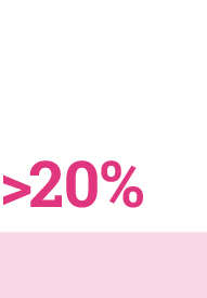 Persona & Family History Risk Factors