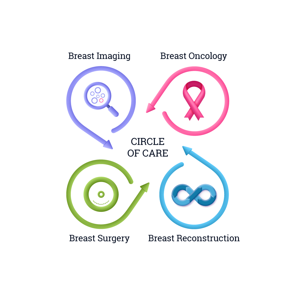 Breastlink Circle of Care