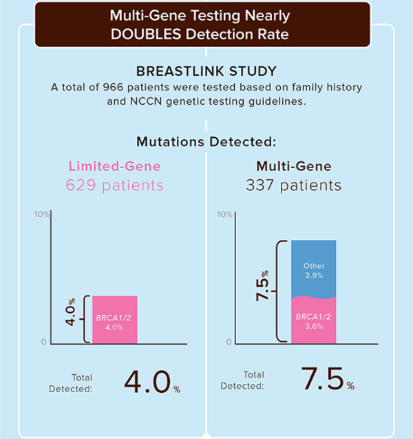 A Genetic Mutation: A Lifetime of Cancer Screening - POGO